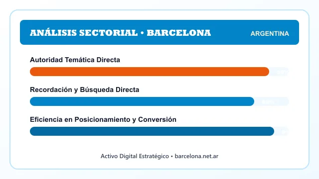 Análisis sectorial y posicionamiento estratégico para Barcelona